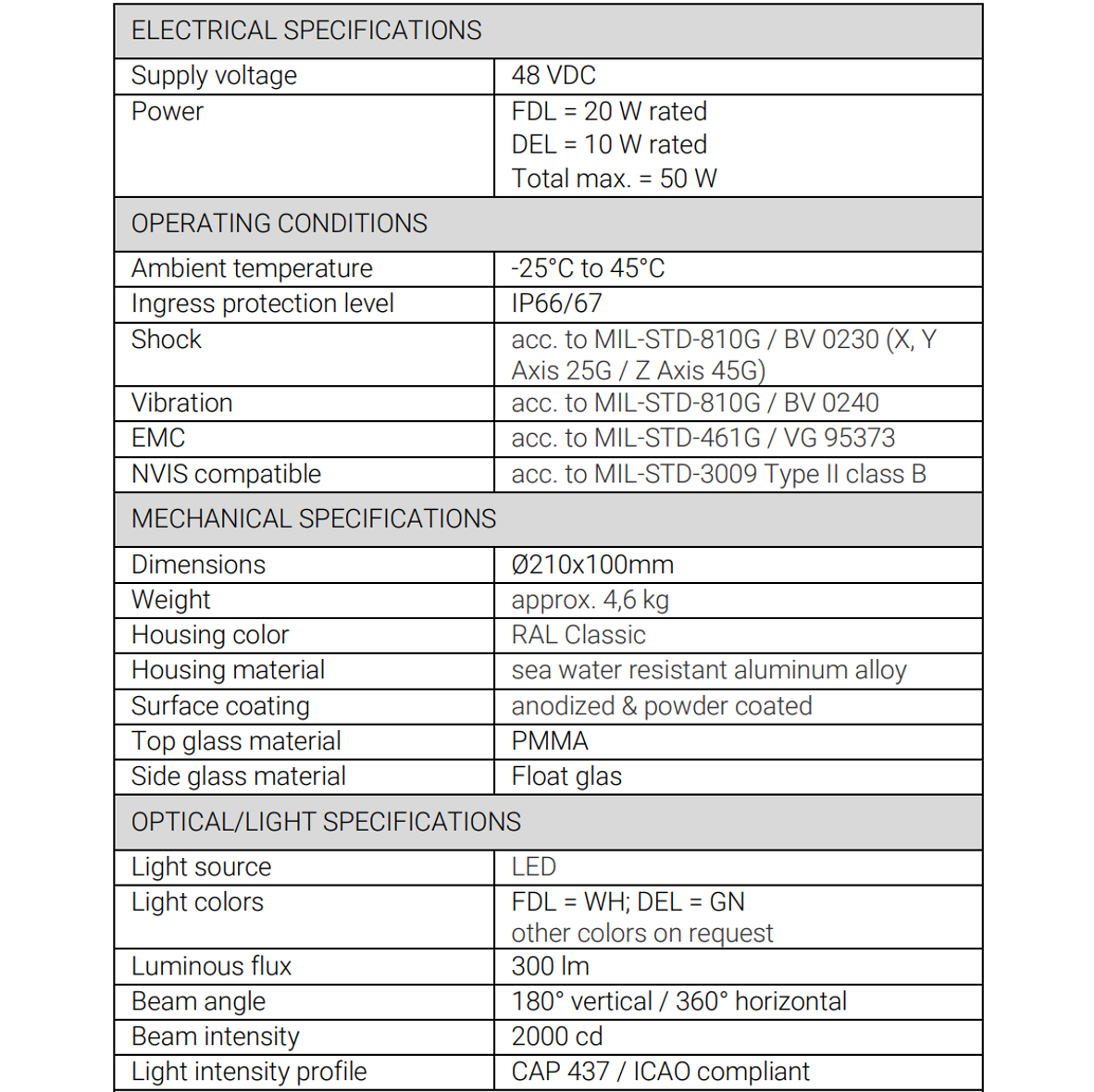 Combined Heliport Deck-Edge & Floodlight - Image 4