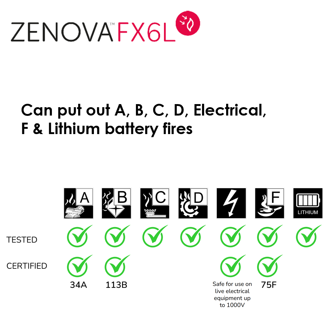 Zenova FX6L 'All Fires' Fire Extinguisher (6 Ltr) (MED/MER-Approved) - Image 2