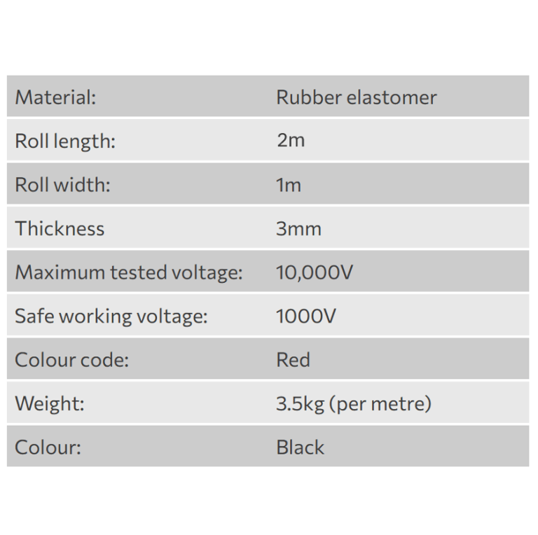 Electrical Safety Matting (IEC 61111:2009 – Class 0); Dimensions: 1 m x ...